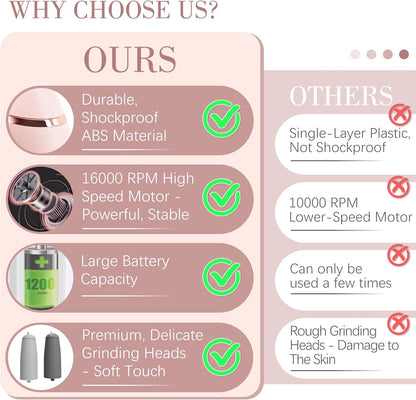 Electric Foot File and Callus Remover